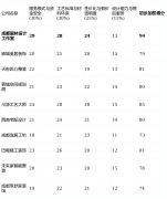 将工程款领取取环节节点（水电、泥木、油漆等
